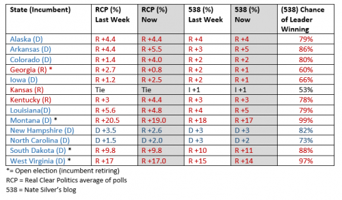 Us Mid Term Elections Latest Senate Races Polls Kiwiblog