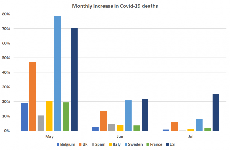 US death rate accelerating Kiwiblog